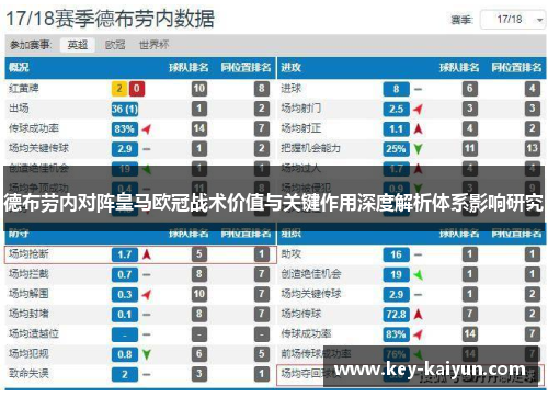 德布劳内对阵皇马欧冠战术价值与关键作用深度解析体系影响研究