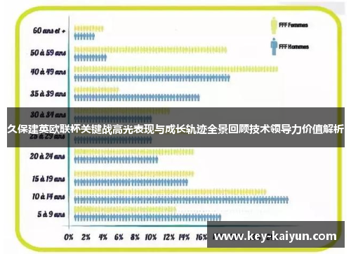 久保建英欧联杯关键战高光表现与成长轨迹全景回顾技术领导力价值解析